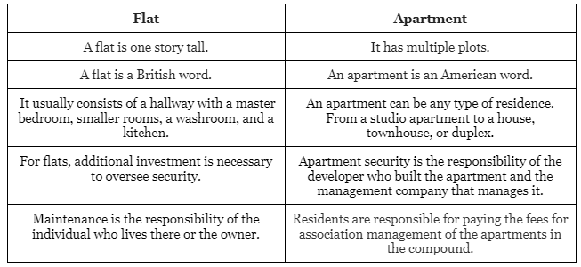 Exploring the Fundamental Differences Between Flats and Apartments