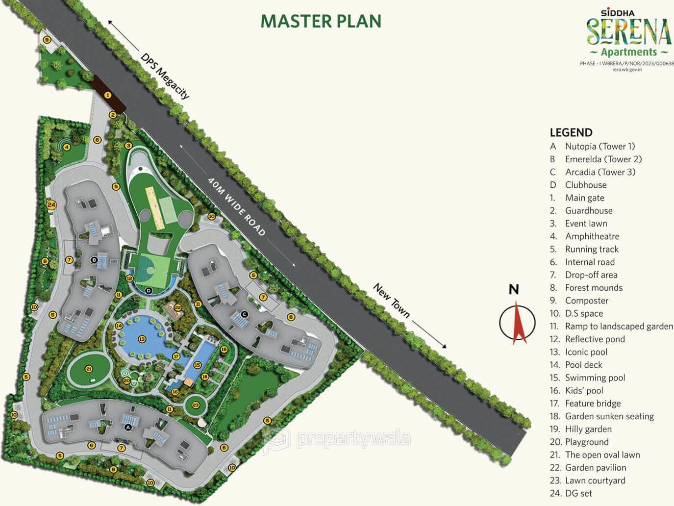 Master Plan