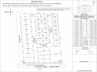 Commercial plot for sale in Chennai