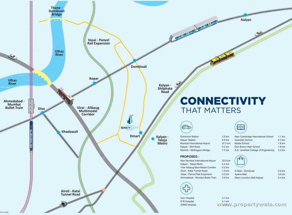 connectivity