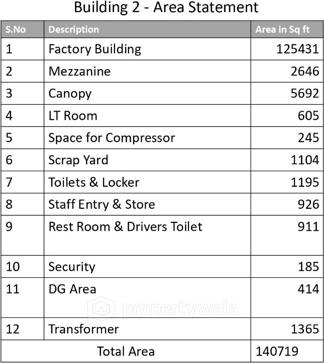 Measurements
