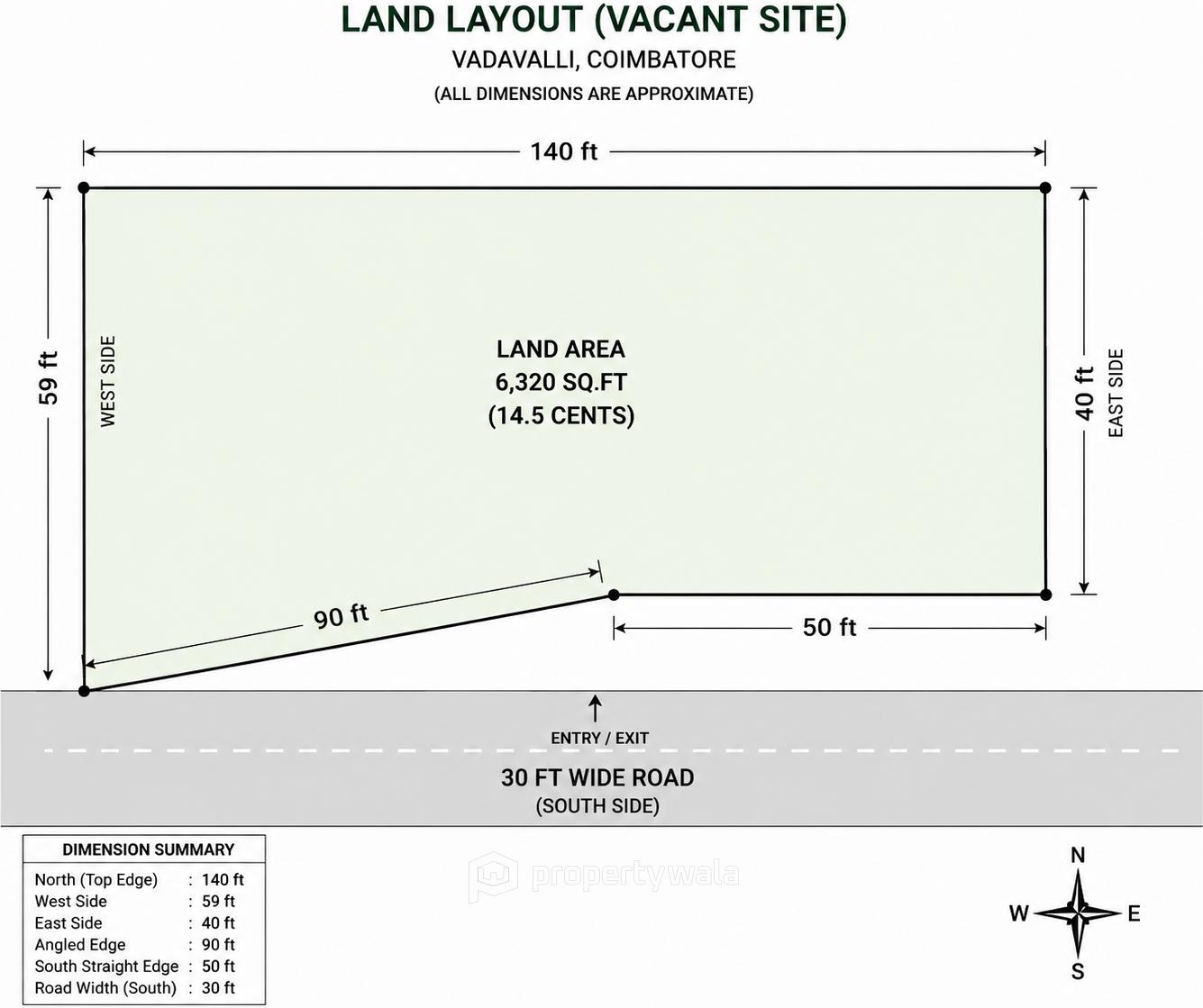 Land Layout