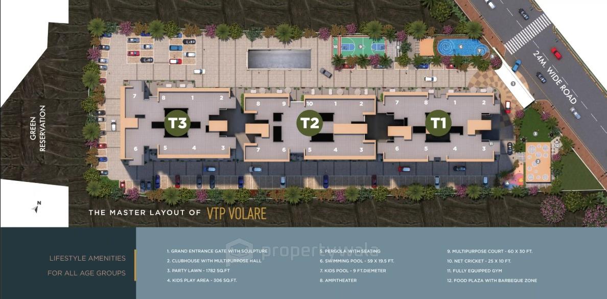 Project - Master Plan