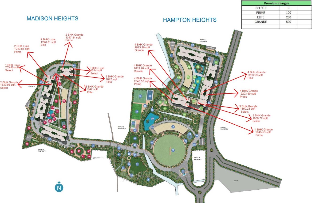 Project - Master Plan