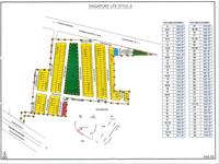 Residential Plot / Land for sale in MR-5, Indore