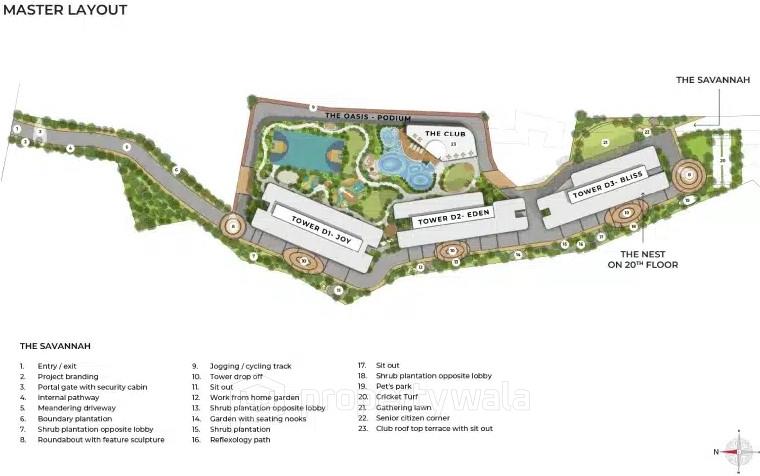Project - Master Plan