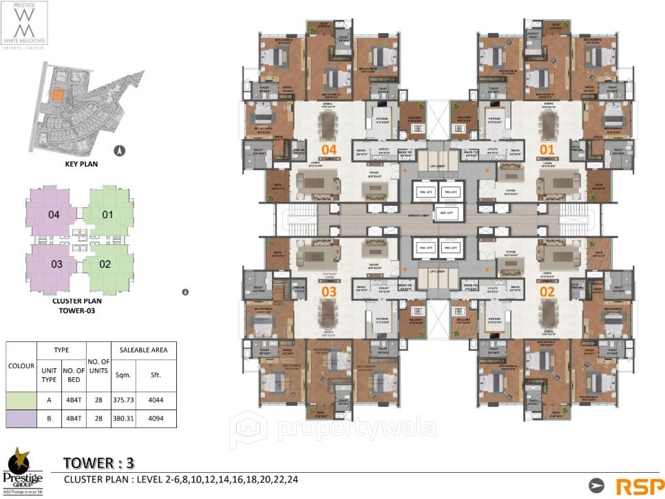 Cluster Plan
