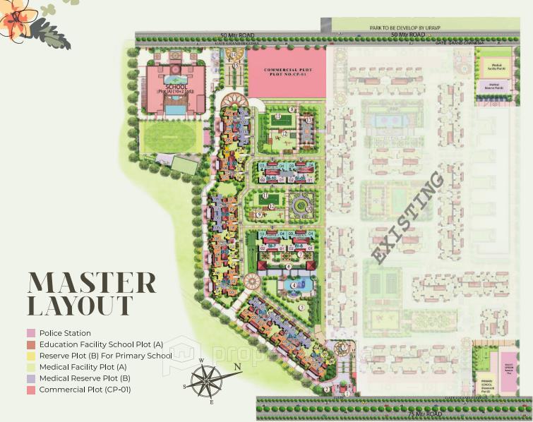 Project - Master Plan