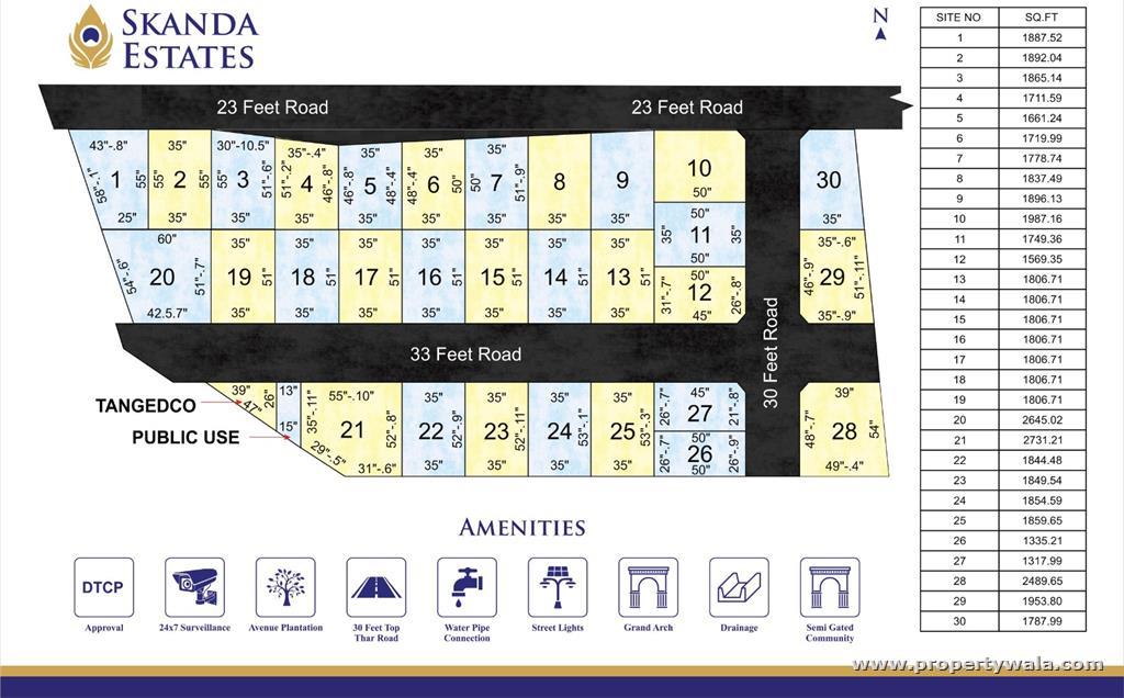 Layout