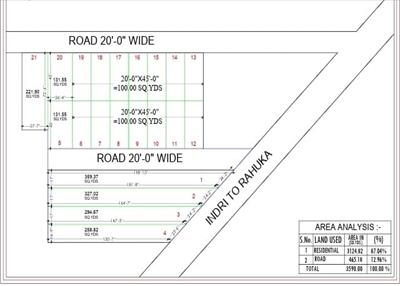 Residential Land for sale in Sohna, Gurgaon